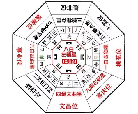 命帶破碎|紫微斗数破碎星是什么意思？破碎星入十二宫详解